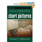 Encyclopedia of Chart Patterns (Wiley Trading) w sklepie internetowym Maklerska.pl