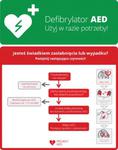 Algorytm postępowania przy reanimacji z defibrylatorami w sklepie internetowym Wojrat.pl