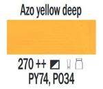 Farba akrylowa ArtCreation Talens 200 ml Azo yellow deep nr 270 w sklepie internetowym Sklep Plastyczny