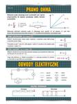 PLANSZA EDUKACYJNA FIZYKA PRAWO OHMA VISUAL SYSTEM w sklepie internetowym ksiazkitanie.pl