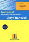 Gramatyka w tabelach. Język francuski w sklepie internetowym NaszaSzkolna.pl