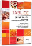 Tablice język polski. Literatura polska, wiedza o literaturze i wiedza o języku w sklepie internetowym NaszaSzkolna.pl