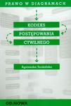 Prawo w diagramach. Kodeks postępowania cywilnego w sklepie internetowym Booknet.net.pl