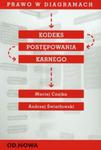 Prawo w diagramach Kodeks postępowania karnego w sklepie internetowym Booknet.net.pl