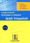 Gramatyka w tabelach. Język hiszpański w sklepie internetowym Booknet.net.pl